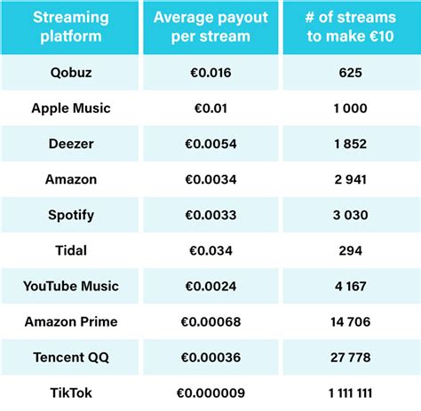 Why Does E3 Income Vary By Location Headline Stream Why Does E3 Income Vary By Location Headline Stream