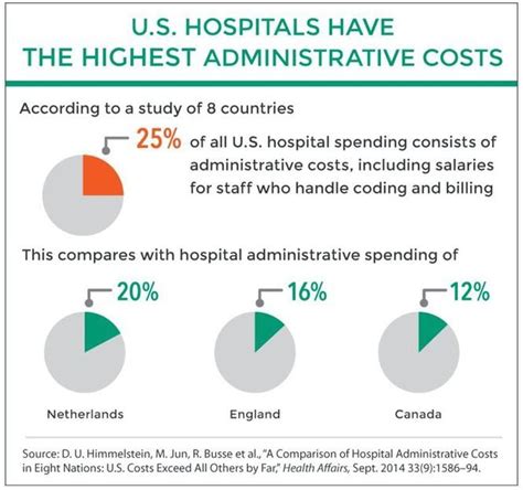 Why Is Health Insurance So Expensive