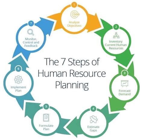 Why Is Human Resource Planning Important 2022 Why Is Human Resource Planning Important 2022