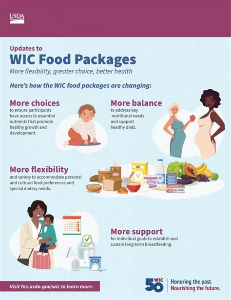 Wic Food Package Final Rule National Cacfp Sponsors Association Wic Food Package Final Rule National Cacfp Sponsors Association