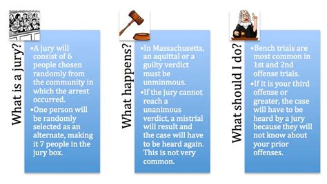 Will My Oui Charge Be Heard By A Judge Or Jury Massachusetts Dui Lawyer Will My Oui Charge Be Heard By A Judge Or Jury Massachusetts Dui Lawyer