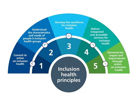 Within Health