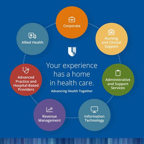 Working At Duke University Health System