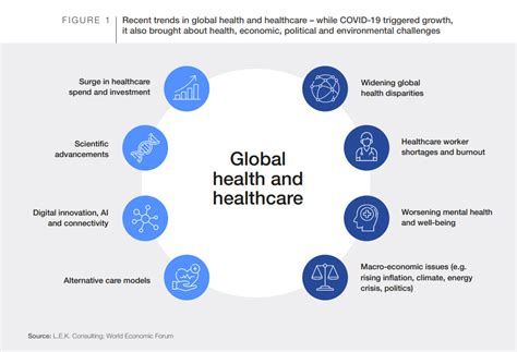 World Health Day 8 Trends Shaping Global Healthcare World Health Day 8 Trends Shaping Global Healthcare