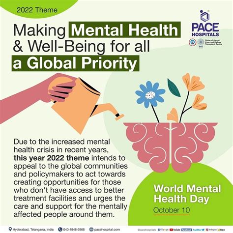 World Mental Health Day 2022 Make Mental Health For All A Global World Mental Health Day 2022 Make Mental Health For All A Global