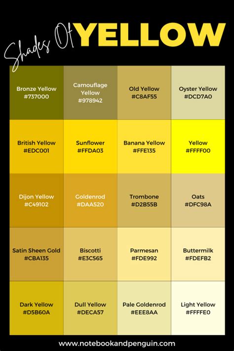 Yellow 15s Sneakers Guide
