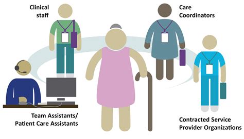 Your Care Team Home And Community Care Support Services Your Care Team Home And Community Care Support Services