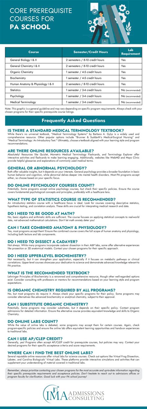Your Definitive Guide To Pa School Requirements And Prerequisites 2024 Your Definitive Guide To Pa School Requirements And Prerequisites 2024