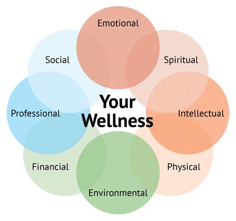 Your Health And Wellness
