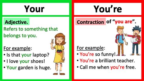 Your You're Youre