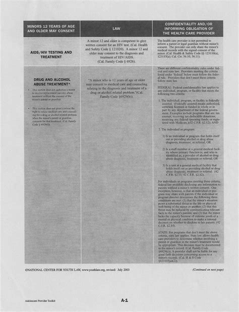 Youth Rights And Mandatory Reporting Laws Youth Rights And Mandatory Reporting Laws