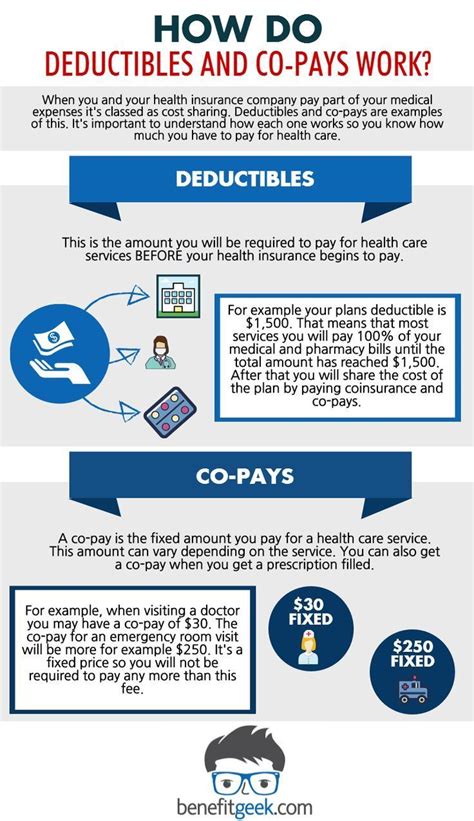Zero Deductible Health Insurance Reddit Zero Deductible Health Insurance Reddit