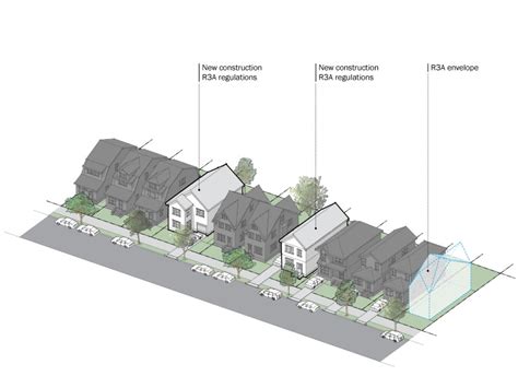 Zoning Districts Guide Residence Districts R3 1 R3 2 R3a R3x Zoning Districts Guide Residence Districts R3 1 R3 2 R3a R3x